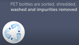 Botella rpet reciclado 1